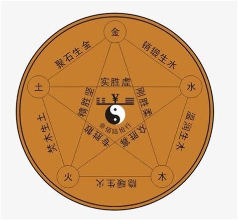 屬土的名字|五行属土最吉利的字,五行属土最旺的字吉祥有寓意